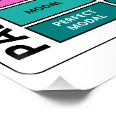 Passive Voice Grammar Chart (Ecke)