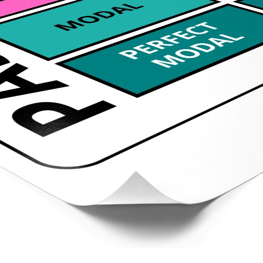 Passive Voice Grammar Chart (Ecke)