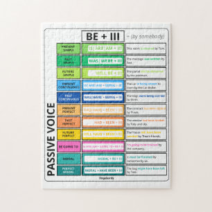 Passive Voice Grammar Chart Puzzle
