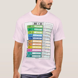 Passive Voice Grammar Chart T-Shirt