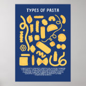 Pasta Typen Küchendekoration Poster (Vorne)