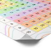 Pastel Multiplication Table 1–10 Poster for Kids (Ecke)
