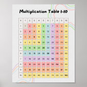 Pastel Multiplication Table 1–10 Poster for Kids (Vorne)