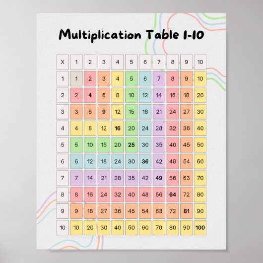 Pastel Multiplication Table 1–10 Poster for Kids (Vorne)
