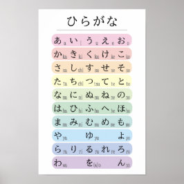 Pastell-Hiragana-Alphabet farbcodiert Japanisch Poster
