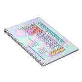 Pastellfarben-Textur Periodische Tabelle Notizblock (Rechte Seite)