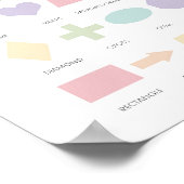 Pastellform-Lernposter Poster (Ecke)