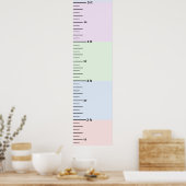 Pastelwachstumsdiagramm hinzufügen Kindername Clip Poster (Küche)