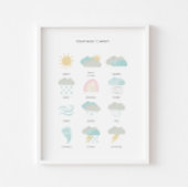 Pastor Wetterpädagoge Poster