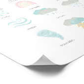 Pastor Wetterpädagoge Poster (Ecke)