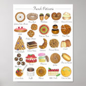 Patisserie Bäckerei Konditorgebäck Lebensmittel Poster (Vorne)