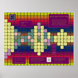 Pauling Spheron Periodic Table mit farbigen Elemen Poster