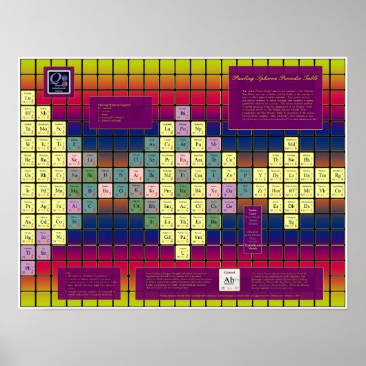 Pauling Spheron Periodic Table mit farbigen Elemen Poster (Vorne)