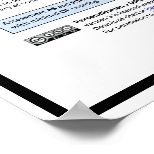 PDI-Diagramm, v3 Poster (Ecke)