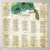 Peacock Feathers Birdcage Musical Notes Poster (Vorne)