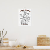 Pecan Grover 15x20 Poster (Küche)