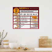 PEMDAS Poster (Küche)