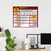 PEMDAS Poster (Heimbüro)