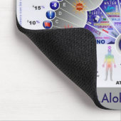 Pendel-Diagramm Mousepad (Ecke)