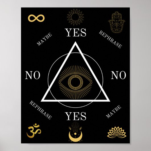 Pendelleitdiagramm Poster (Vorne)