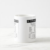 Pennsylvania Eisenbahn TOFC Zugbetrieb Kaffeetasse (Mittel)