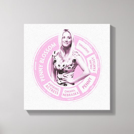 Penny Blossom Info Graphic Leinwanddruck (Vorderseite)