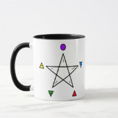Pentagramm mit fünf Elementen (Wicca) Tasse (Links)