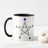 Pentagramm mit fünf Elementen (Wicca)
