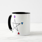 Pentagramm mit fünf Elementen (Wicca) Tasse (Vorderseite Links)
