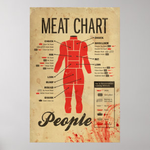 People Meat Chart Poster