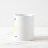 Perfekte Birnen-Idee Tasse (Mittel)