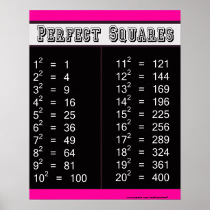 Perfekte Quadrate Diagramm 1-20 Poster