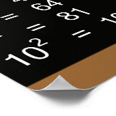 Perfekte Quadrate Diagramm 1-20 Poster (Ecke)