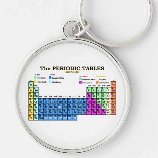 PERiODCIC TABLES Schlüsselanhänger (Vorne)