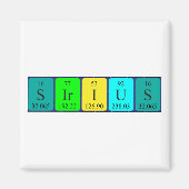 Periodenmagnet 2 magnet (Vorne)