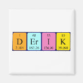 Periodenmagnet ableiten magnet (Vorne)