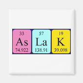 Periodenmagnet anfordern magnet (Vorne)
