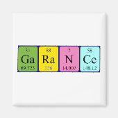 Periodenmagnet der Gartenanlage Magnet (Vorne)