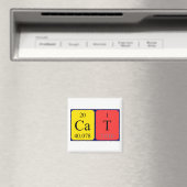 Periodenmagnet der Katze Magnet (In Situ (Geschirrspüler))