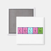 Periodenmagnet des Cousins Magnet (Vorderseite/Rückseite)