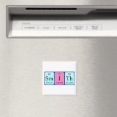Periodenmagnet des Smiths Magnet (In Situ (Geschirrspüler))