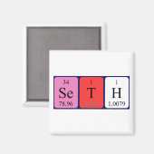 Periodenmagnet einrichten magnet (Vorderseite/Rückseite)