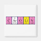 Periodenmagnet für Carolin Magnet (Vorne)