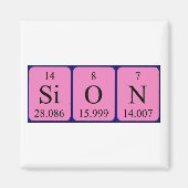 Periodenmagnet für Sion Magnet (Vorne)