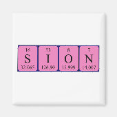 Periodenmagnet für Sion Magnet (Vorne)