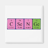 Periodenmagnet Magnet (Vorne)