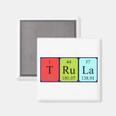 Periodenmagnet Magnet (Vorderseite/Rückseite)