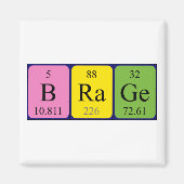 Periodenmagnet Magnet (Vorne)