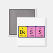 Periodenmagnet Magnet (Vorderseite/Rückseite)