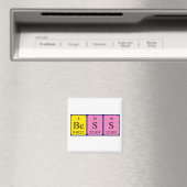Periodenmagnet Magnet (In Situ (Geschirrspüler))